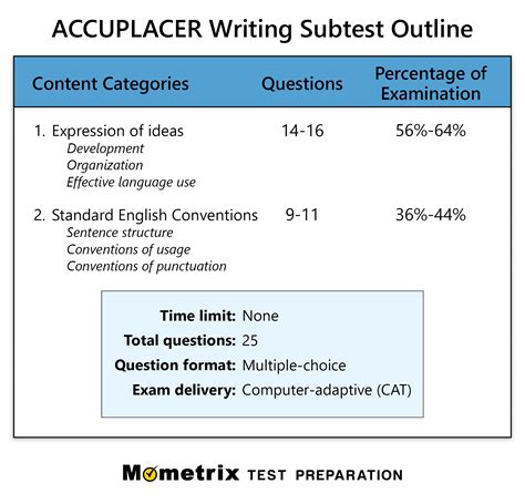 is the accuplacer english test hard|accuplacer sample math test.